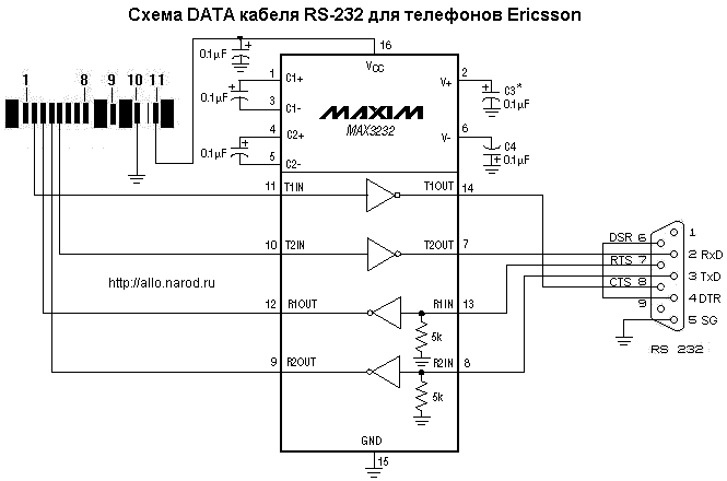 Data- RS-232  Ericsson