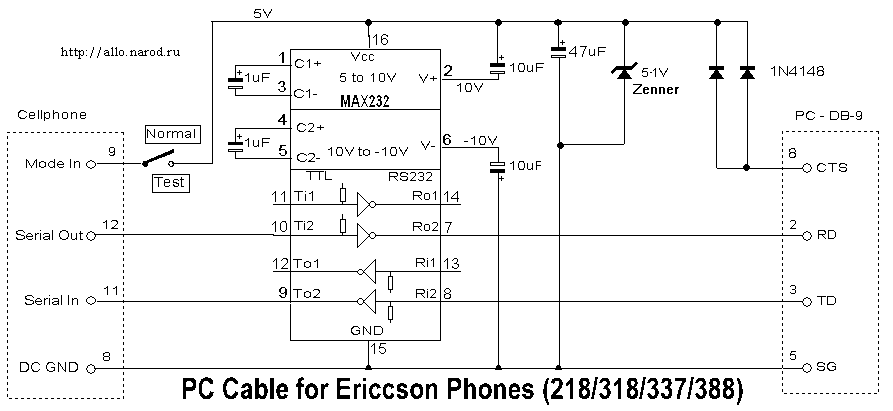   Ericsson 218, 318, 337, 388