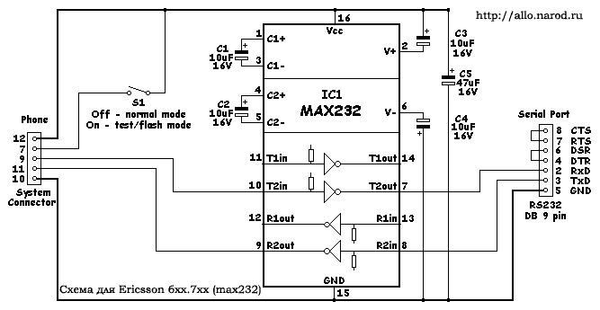   Ericsson 6xx.7xx (max232)