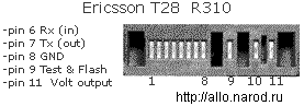  Ericsson T28