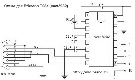   Ericsson T28s (max3232)