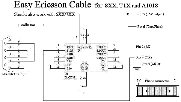   Ericsson 8xx, T1x, A1018