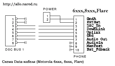  Data- Motorola 6xxx, 8xxx, Flare