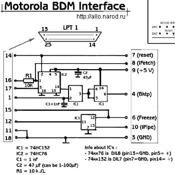   Motorola BDM