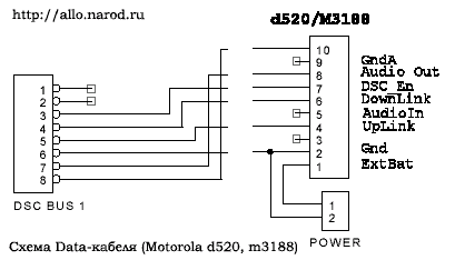  Data- Motorola d520, m3100