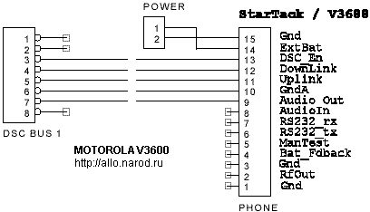   Motorola V3600