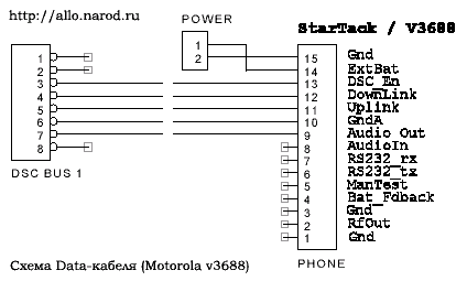  Data- Motorola v3688