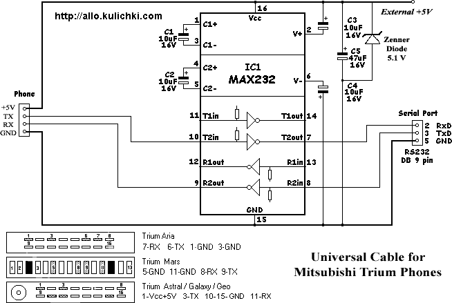   Data- Mitsubishi Trium