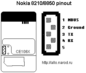  Nokia 8210, 8850