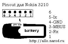 Pinout  Nokia 3210 