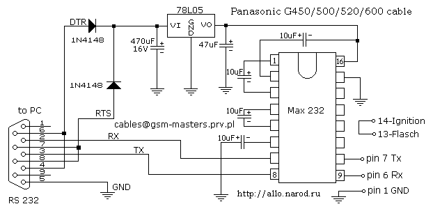   Panasonic G450, G500, G520, G600