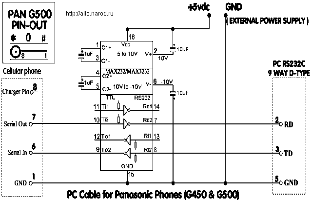   Panasonic G450, G500