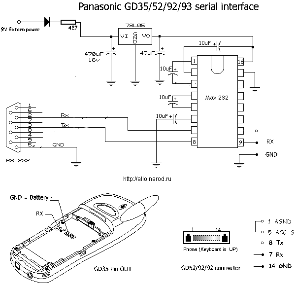   Panasonic GD-35, GD-52, GD-92, GD-93