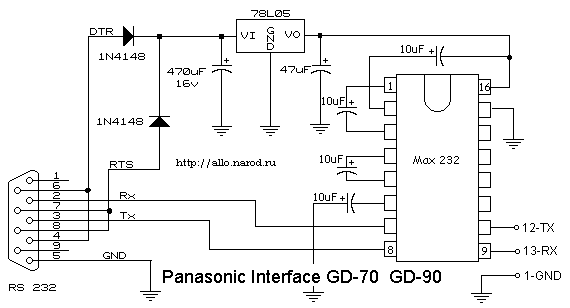   Panasonic GD-70, GD-90