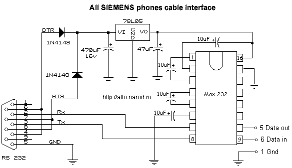   Siemens