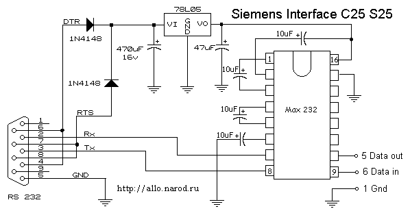   Siemens C25, S25