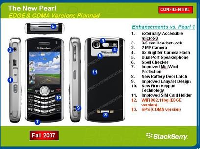 BlackBerry Pearl 2 slide
