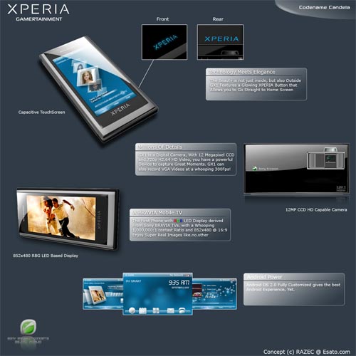 Sony Ericsson XPERIA Candela