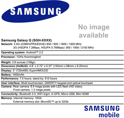 Android- Samsung Galaxy Q:  