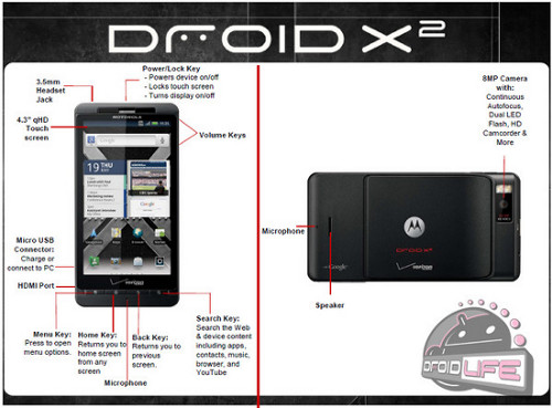 Motorola Droid X2