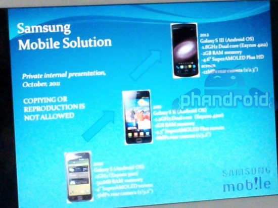 Samsung Galaxy S III   1,8  ?