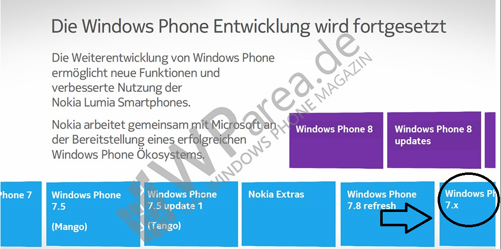 Windows Phone 7.      WP7.8